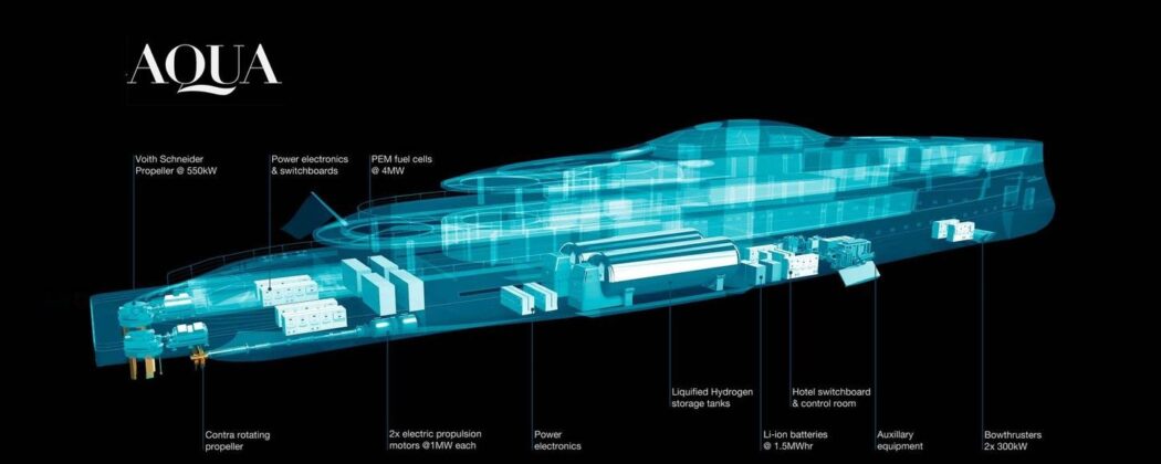 Aqua Superyacht Specification